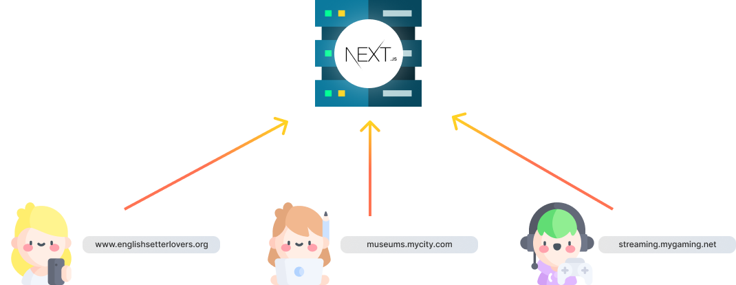 Multi-tenant example